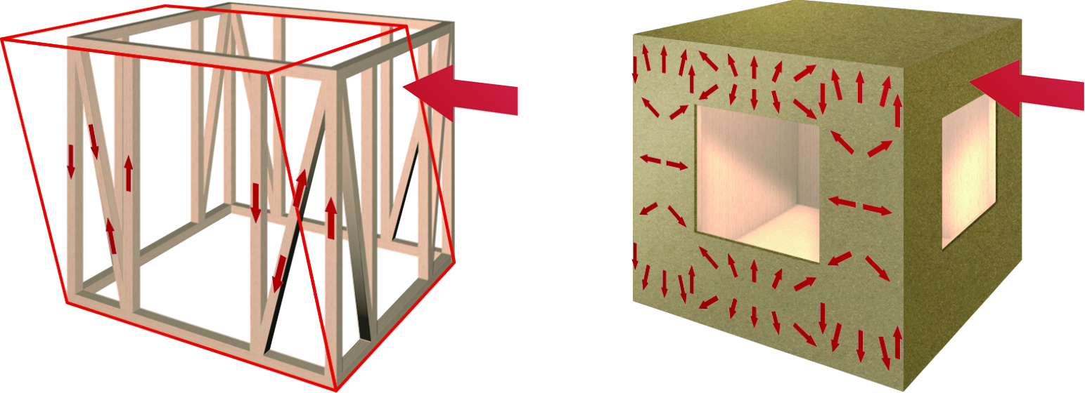 モノコック構造