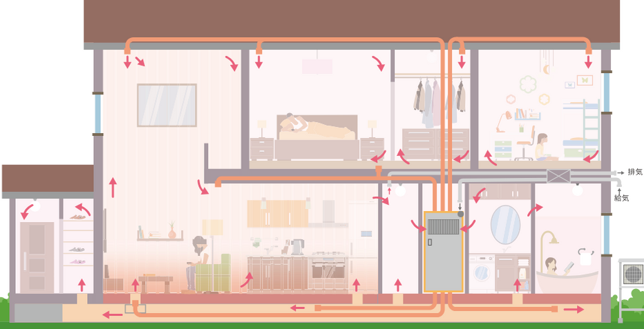 コンフォートシステム