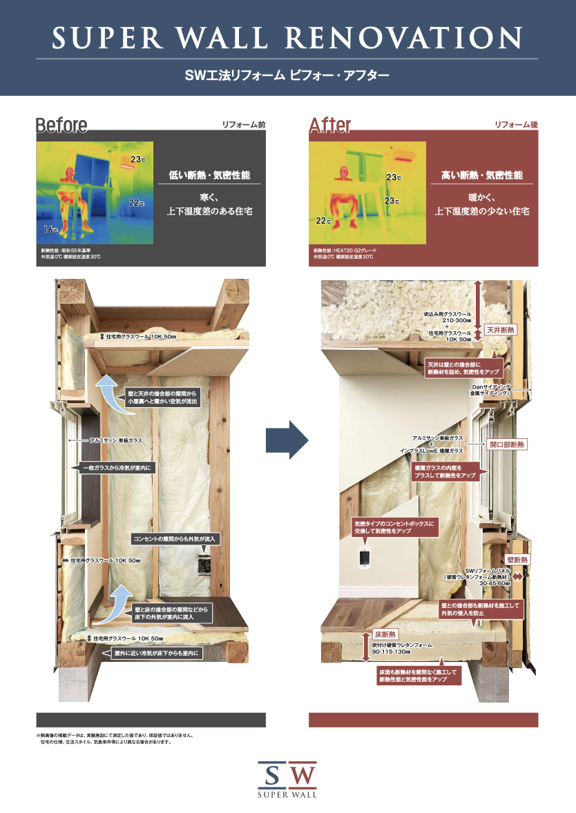 スーパーウォール工法